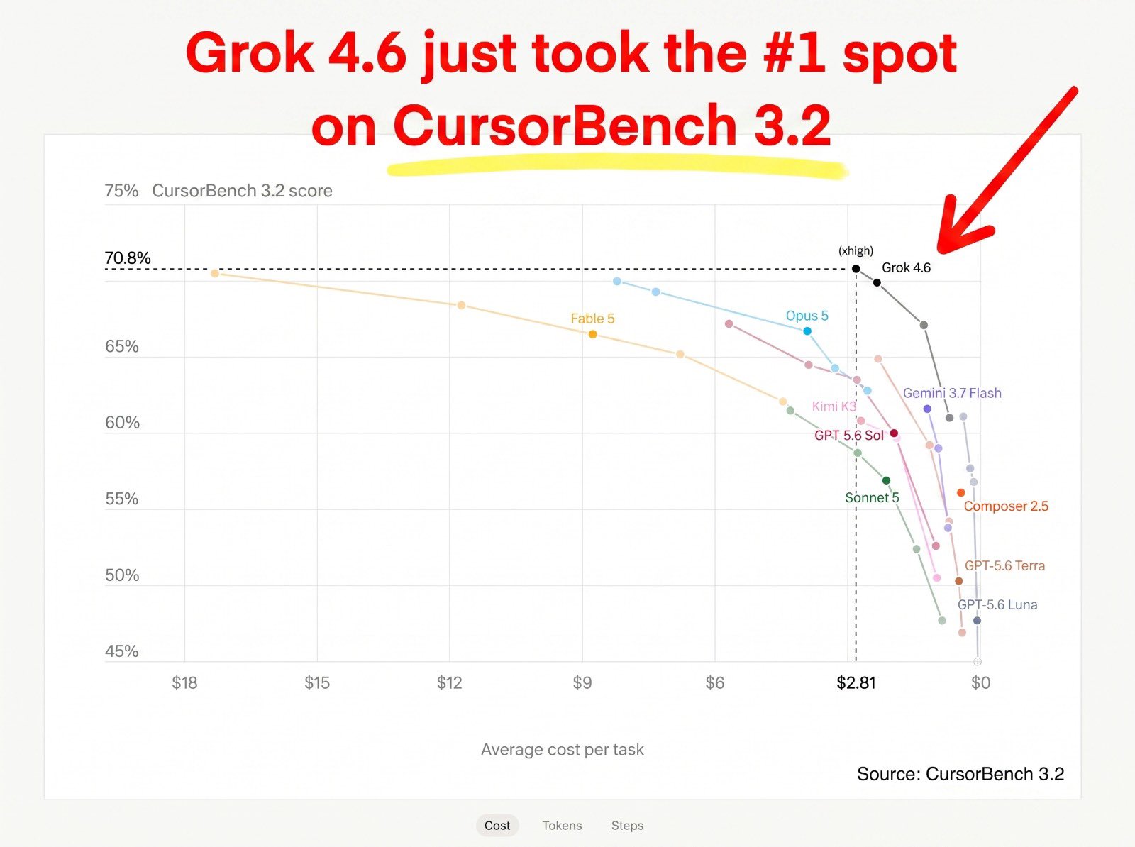 Cursor-related still used as context for a Grok Build vs Cursor workflow